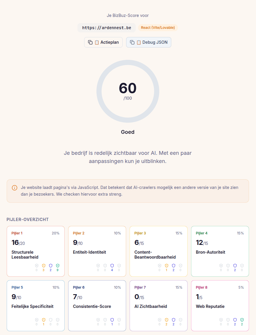 Résultat BizBuz pour ardennest.be : score 60 sur 100 — Bon